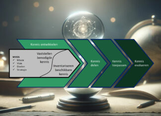 De kenniswaardeketen, van ruwe informatie naar een waardevolle toepassing