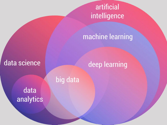 Hoe een taxonomie (met behulp van AI) jouw kennismanagement – strategie kan transformeren